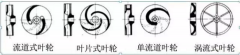 浅析|苏州逸凡磨具制造有限公司叶轮的那些知识,秒懂!